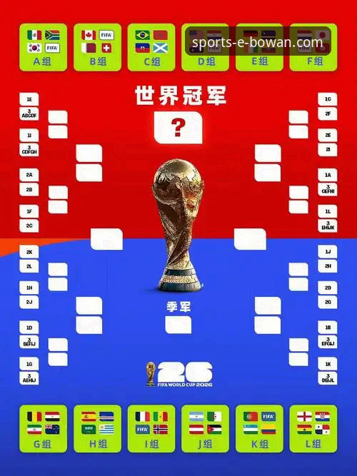 世界杯倒计时7天！万博老用户盘点美加墨10大球星：3位老将最后一舞，2位新星值得关注